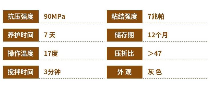 灌漿料屬性.jpg